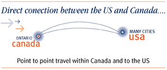 Direct connection between the USA and Canada